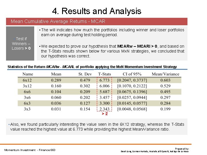 4. Results and Analysis Mean Cumulative Average Returns - MCAR • Test if Winners