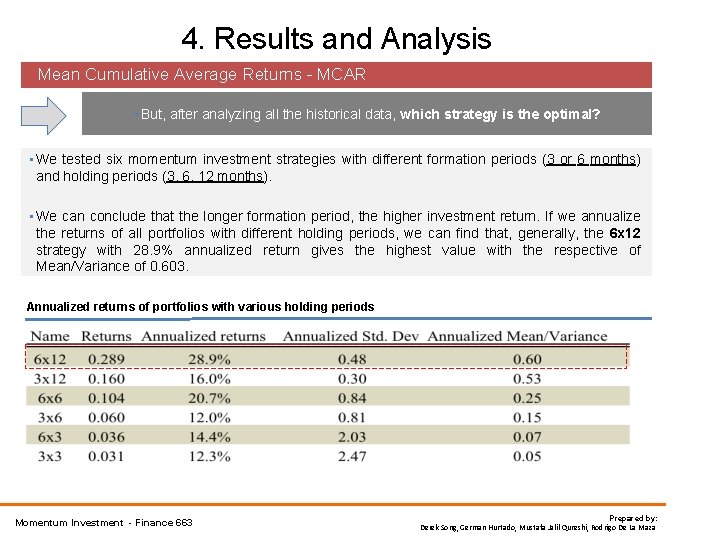 4. Results and Analysis Mean Cumulative Average Returns - MCAR • But, after analyzing