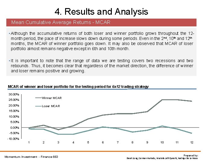 4. Results and Analysis Mean Cumulative Average Returns - MCAR • Although the accumulative