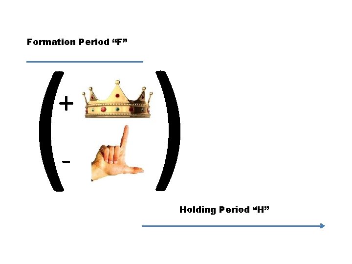 ( ) Formation Period “F” + - Holding Period “H” 