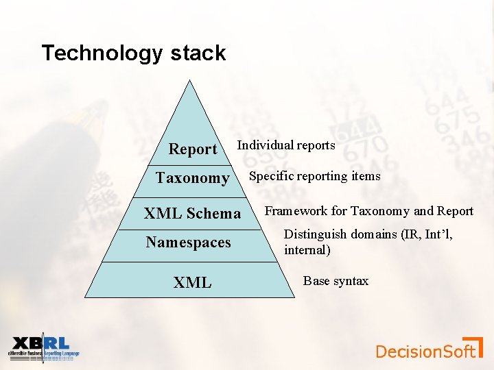 Technology stack Report Individual reports Taxonomy XML Schema Namespaces XML Specific reporting items Framework