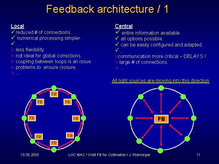 Feedback architecture / 1 Local üreduced # of connections. ü numerical processing simpler. ü…