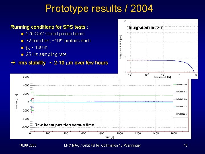 Prototype results / 2004 Running conditions for SPS tests : n n Integrated rms