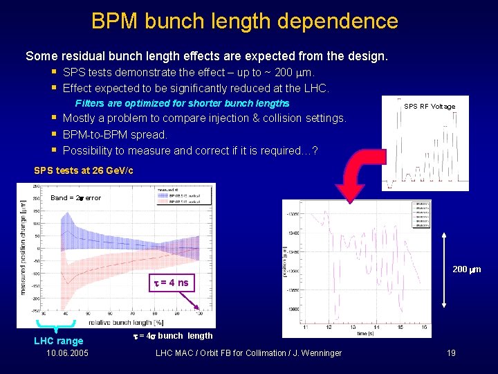 BPM bunch length dependence Some residual bunch length effects are expected from the design.