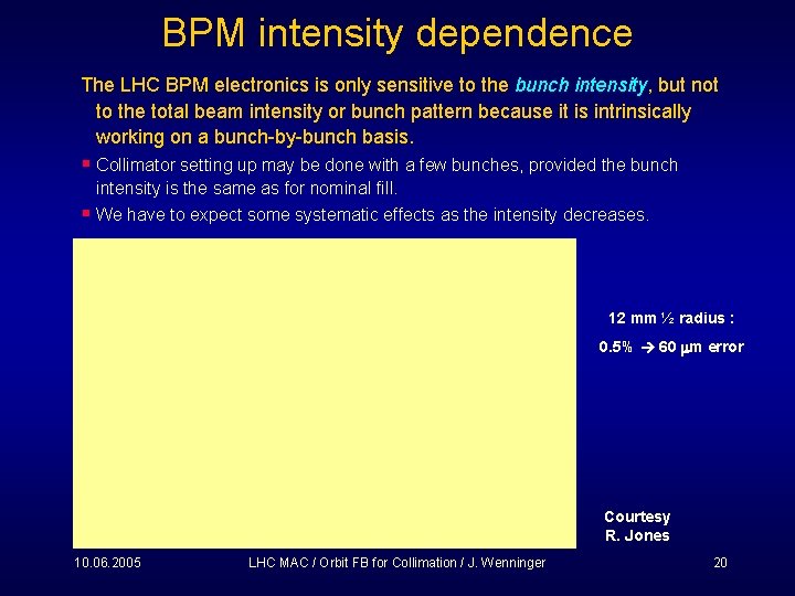 BPM intensity dependence The LHC BPM electronics is only sensitive to the bunch intensity,