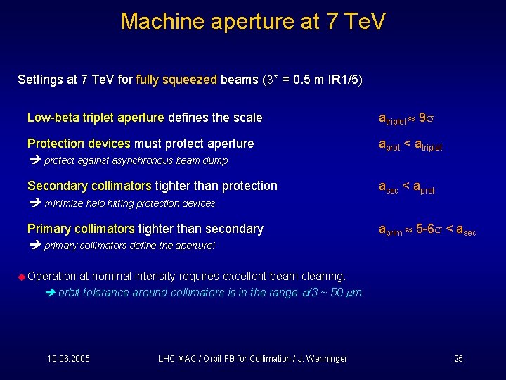 Machine aperture at 7 Te. V Settings at 7 Te. V for fully squeezed