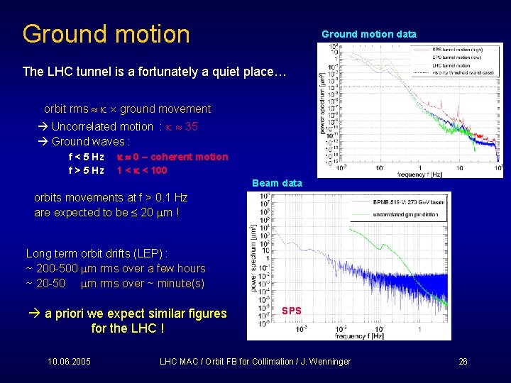 Ground motion data The LHC tunnel is a fortunately a quiet place… orbit rms