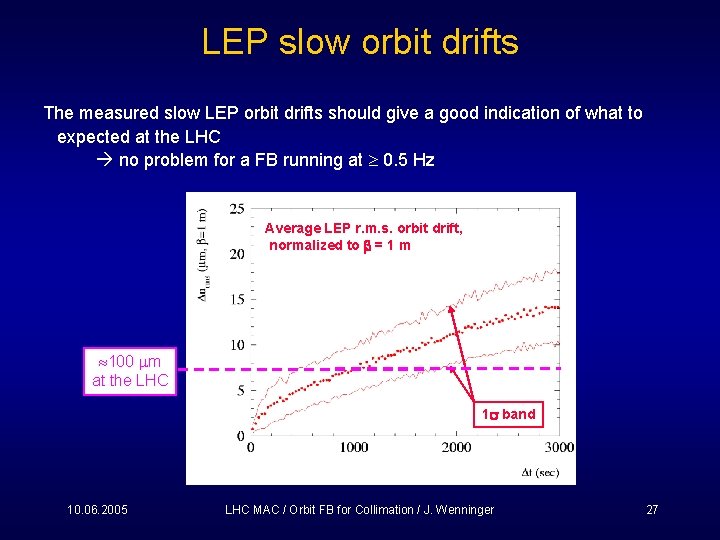 LEP slow orbit drifts The measured slow LEP orbit drifts should give a good