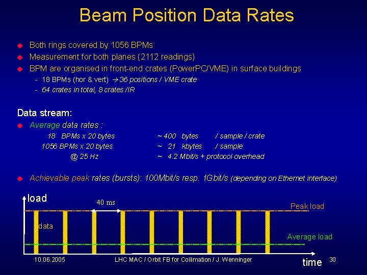 Beam Position Data Rates u u u Both rings covered by 1056 BPMs Measurement