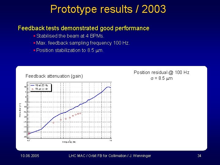 Prototype results / 2003 Feedback tests demonstrated good performance § Stabilised the beam at