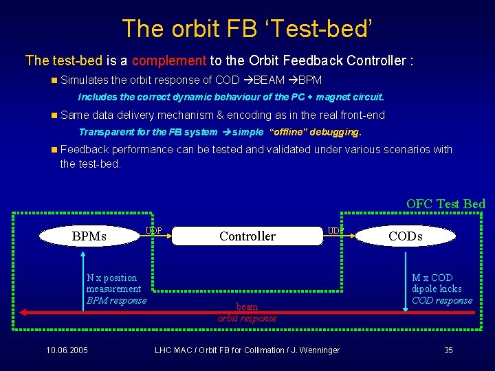 The orbit FB ‘Test-bed’ The test-bed is a complement to the Orbit Feedback Controller