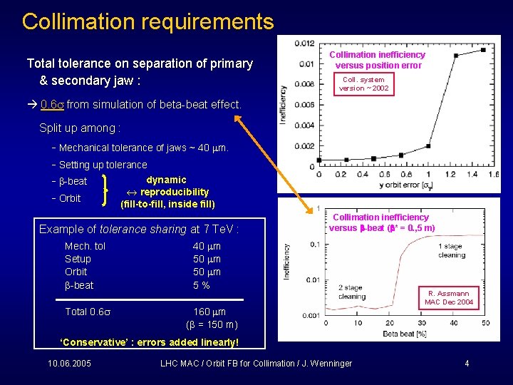 Collimation requirements Total tolerance on separation of primary & secondary jaw : Collimation inefficiency