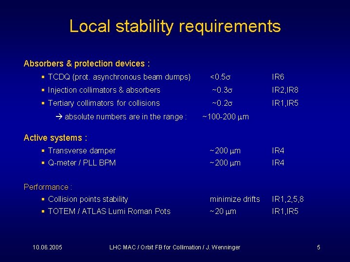 Local stability requirements Absorbers & protection devices : § TCDQ (prot. asynchronous beam dumps)