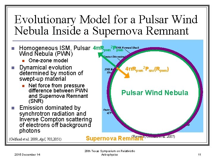 Evolutionary Model for a Pulsar Wind Nebula Inside a Supernova Remnant n Homogeneous ISM,