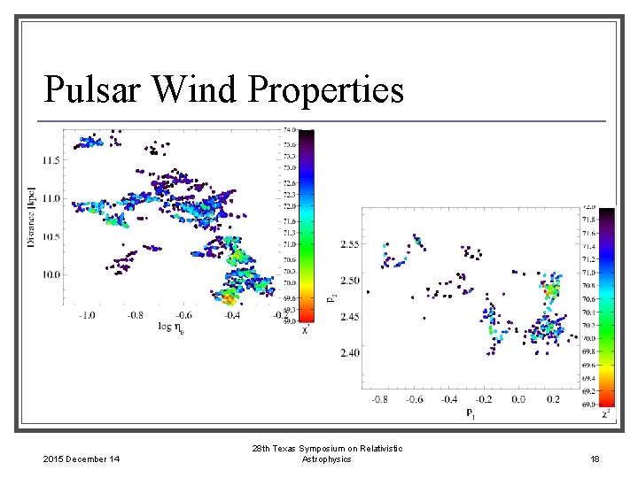 Pulsar Wind Properties 2015 December 14 28 th Texas Symposium on Relativistic Astrophysics 18