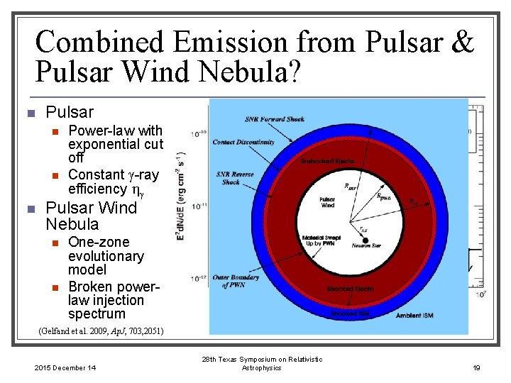 Combined Emission from Pulsar & Pulsar Wind Nebula? n Pulsar n n n Power-law