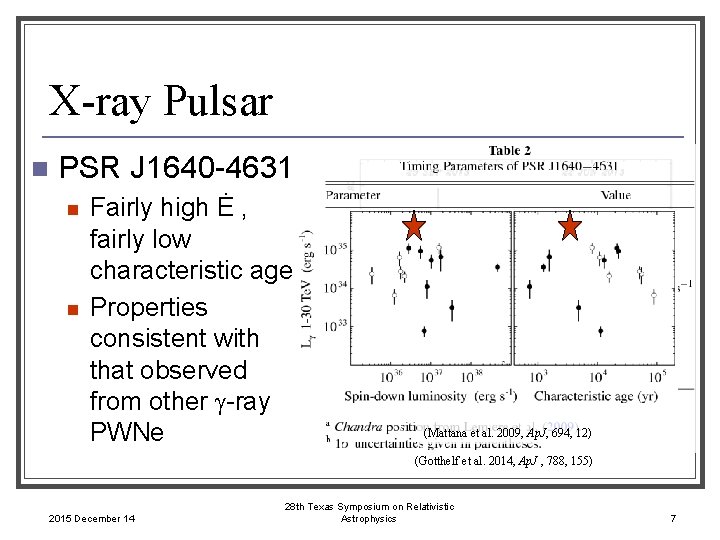 X-ray Pulsar n PSR J 1640 -4631 n n Fairly high Ė , fairly
