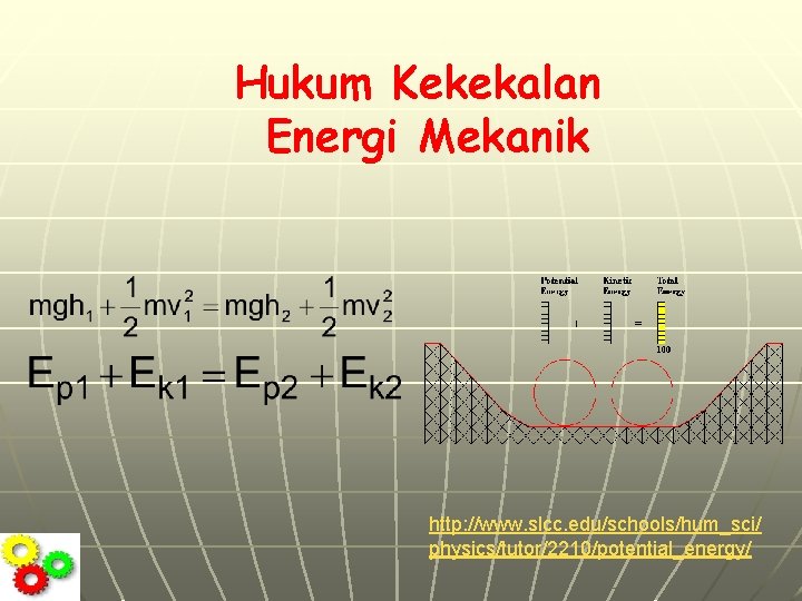 Hukum Kekekalan Energi Mekanik http: //www. slcc. edu/schools/hum_sci/ physics/tutor/2210/potential_energy/ 