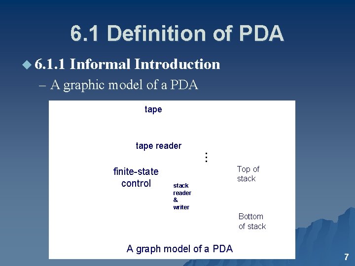 6. 1 Definition of PDA u 6. 1. 1 Informal Introduction – A graphic