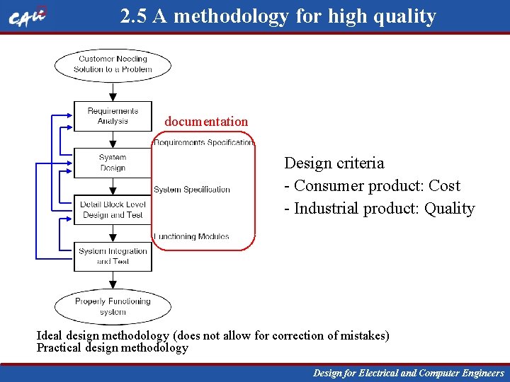 2. 5 A methodology for high quality documentation Design criteria - Consumer product: Cost