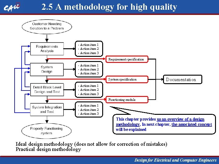 2. 5 A methodology for high quality - Action item 1 - Action item