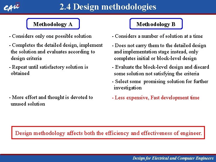 2. 4 Design methodologies Methodology A Methodology B - Considers only one possible solution
