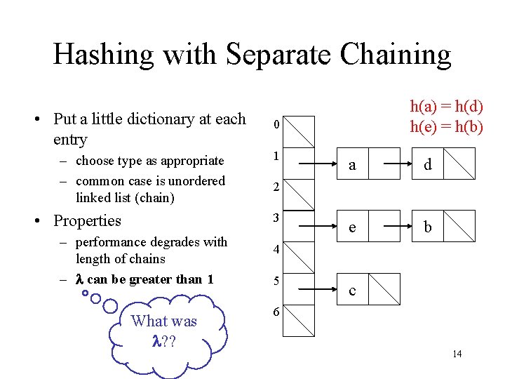 Hashing with Separate Chaining • Put a little dictionary at each entry – choose