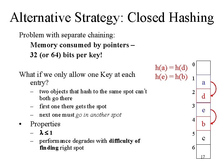 Alternative Strategy: Closed Hashing Problem with separate chaining: Memory consumed by pointers – 32