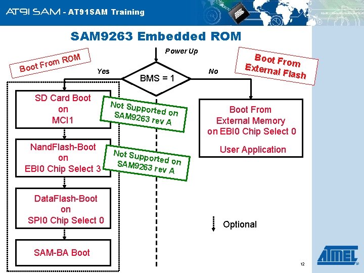 - AT 91 SAM Training SAM 9263 Embedded ROM rom R F t o