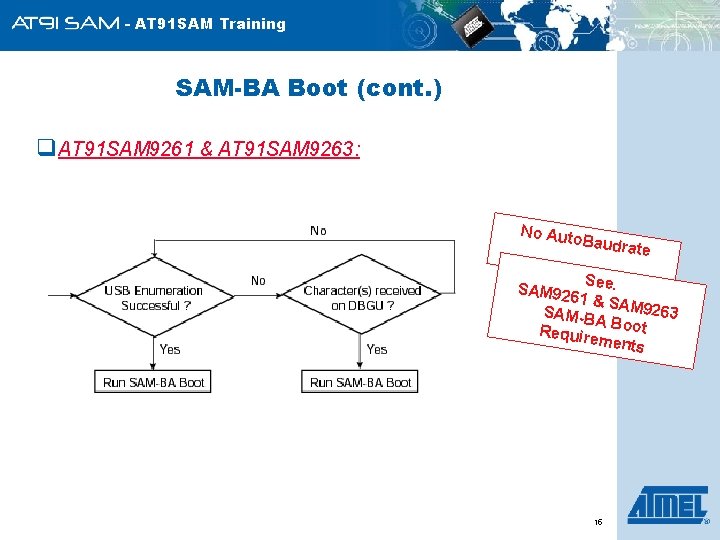 - AT 91 SAM Training SAM-BA Boot (cont. ) q. AT 91 SAM 9261