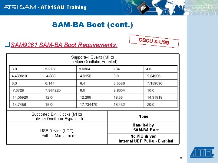 - AT 91 SAM Training SAM-BA Boot (cont. ) DBGU & U SB q.