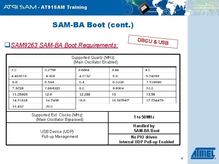 - AT 91 SAM Training SAM-BA Boot (cont. ) DBGU & U SB q.