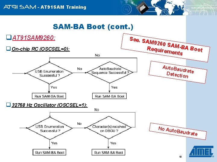 - AT 91 SAM Training SAM-BA Boot (cont. ) q. AT 91 SAM 9260: