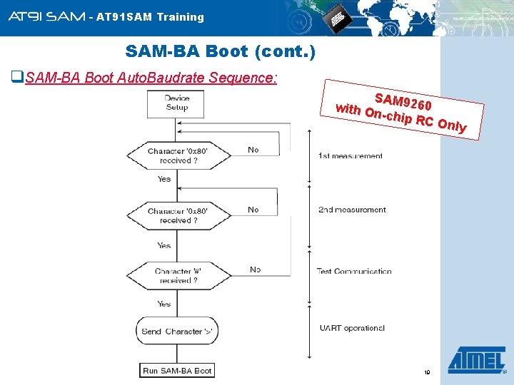 - AT 91 SAM Training SAM-BA Boot (cont. ) q. SAM-BA Boot Auto. Baudrate