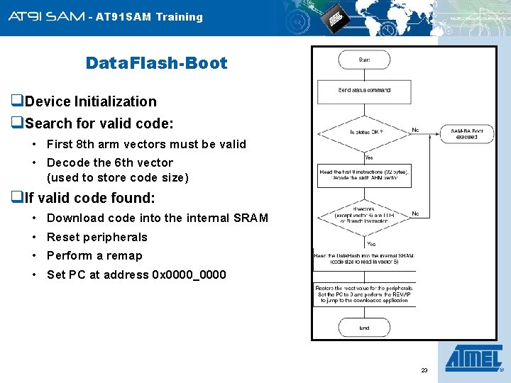 - AT 91 SAM Training Data. Flash-Boot q. Device Initialization q. Search for valid