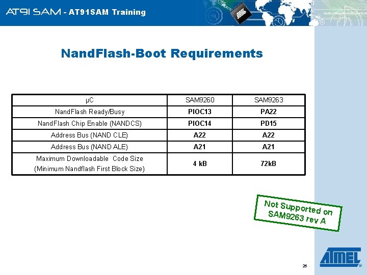 - AT 91 SAM Training Nand. Flash-Boot Requirements µC SAM 9260 SAM 9263 Nand.