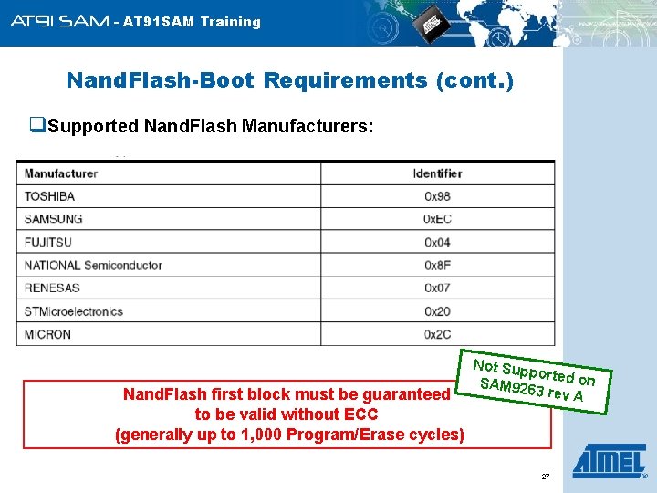 - AT 91 SAM Training Nand. Flash-Boot Requirements (cont. ) q. Supported Nand. Flash