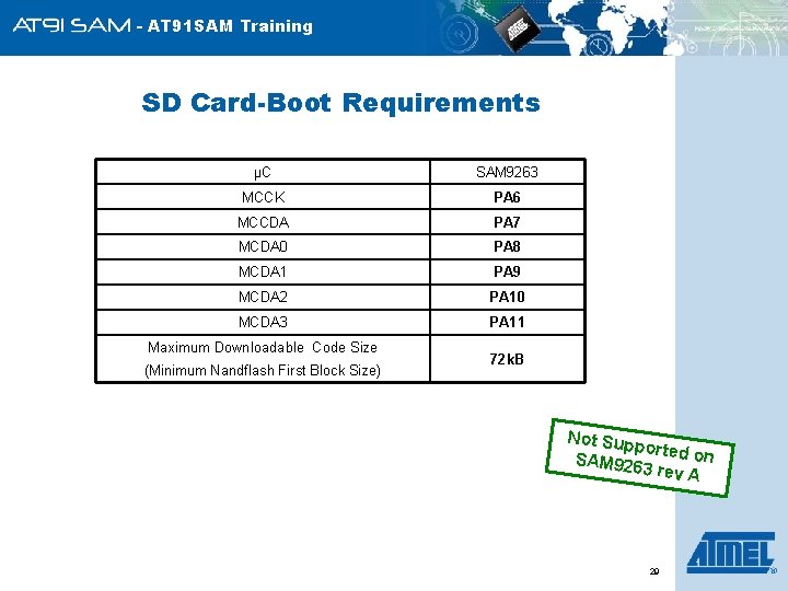 - AT 91 SAM Training SD Card-Boot Requirements µC SAM 9263 MCCK PA 6