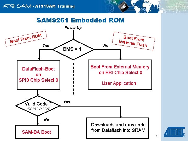 - AT 91 SAM Training SAM 9261 Embedded ROM Power Up Bo OM m.