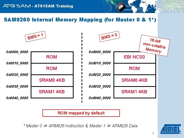 - AT 91 SAM Training SAM 9260 Internal Memory Mapping (for Master 0 &