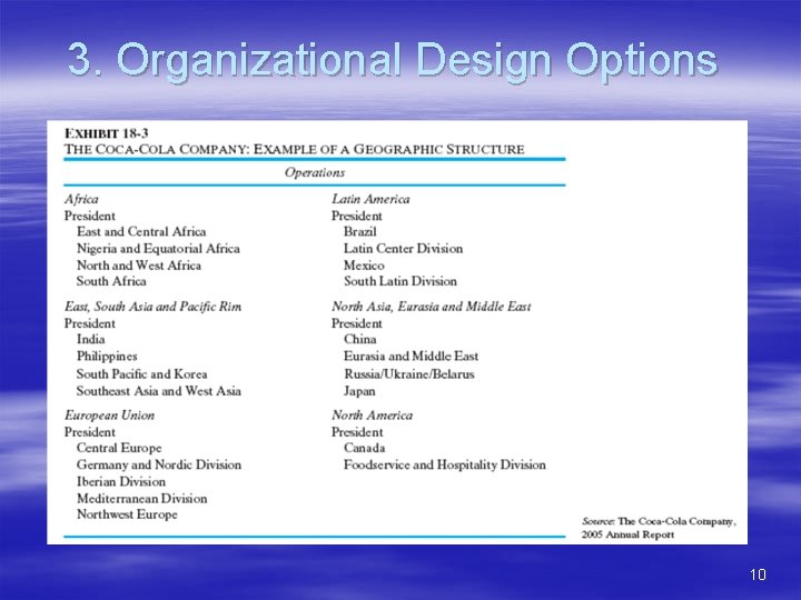 3. Organizational Design Options 10 