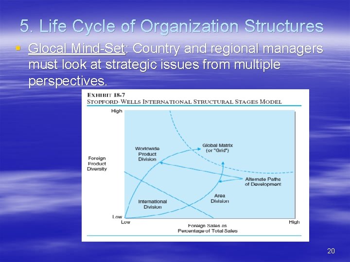 5. Life Cycle of Organization Structures § Glocal Mind-Set: Country and regional managers must