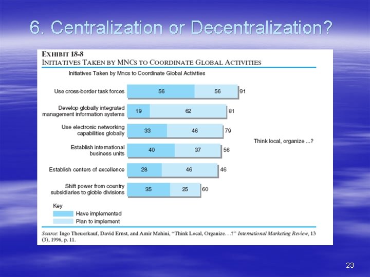 6. Centralization or Decentralization? 23 