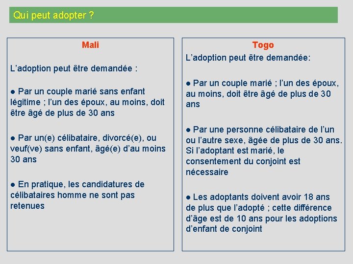 Qui peut adopter ? Mali Togo L’adoption peut être demandée: L’adoption peut être demandée