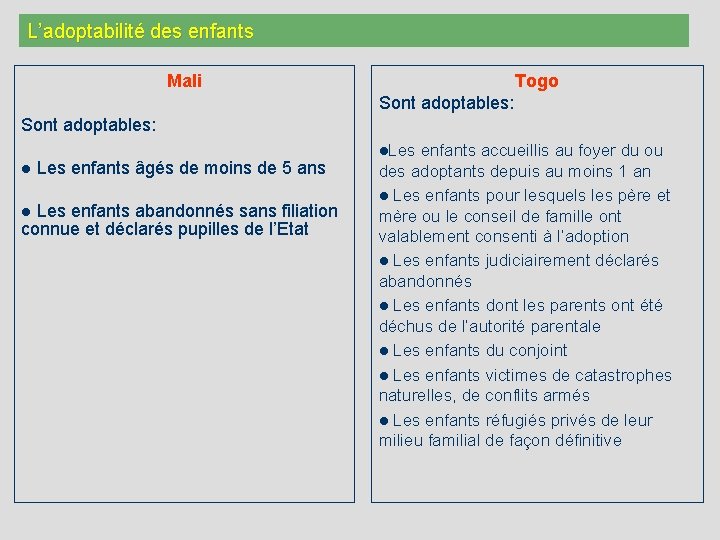 L’adoptabilité des enfants Mali Togo Sont adoptables: l Les enfants âgés de moins de