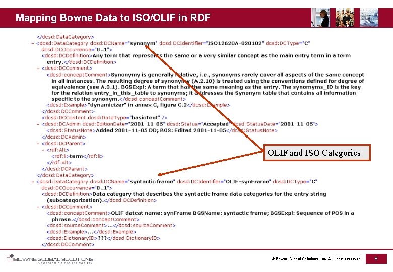 Mapping Bowne Data to ISO/OLIF in RDF OLIF and ISO Categories © Bowne Global