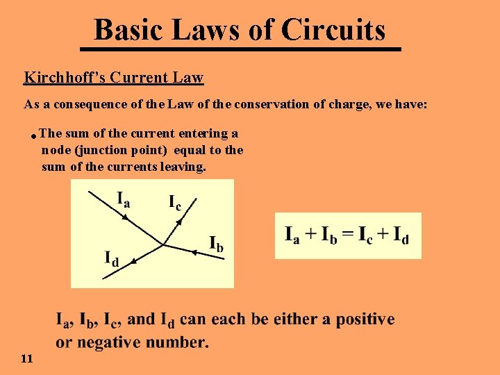 Basic Laws of Circuits Kirchhoff’s Current Law As a consequence of the Law of