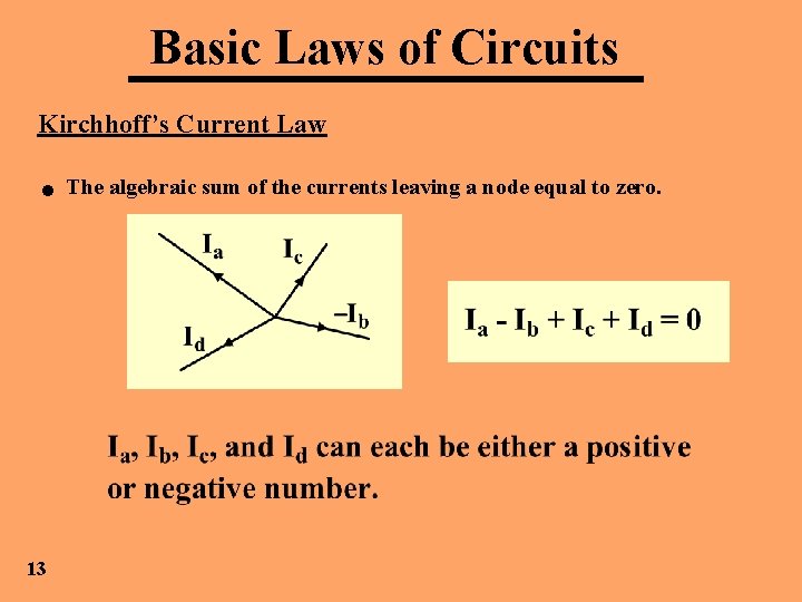 Basic Laws of Circuits Kirchhoff’s Current Law • The algebraic sum of the currents