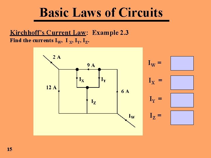 Basic Laws of Circuits Kirchhoff’s Current Law: Example 2. 3 Find the currents IW,
