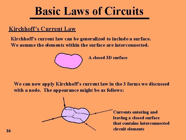 Basic Laws of Circuits Kirchhoff’s Current Law Kirchhoff’s current law can be generalized to